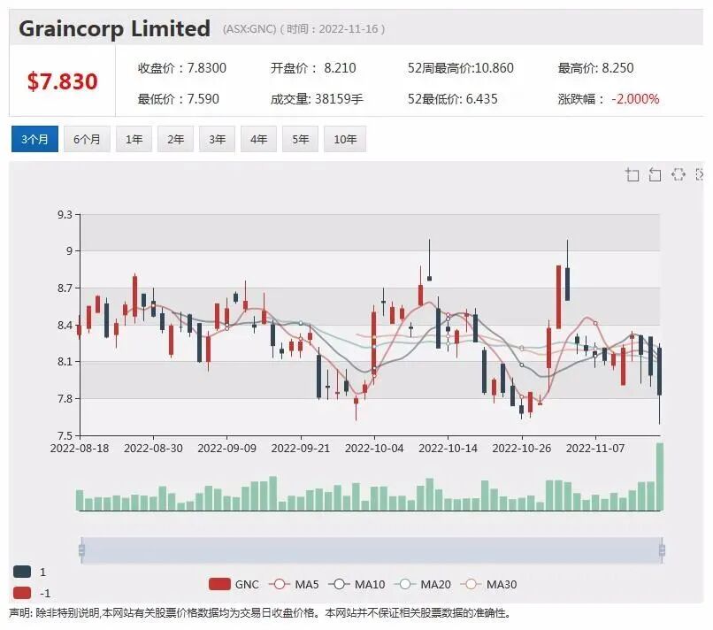 特斯拉澳洲公司一前董事获内幕交易罪，Webjet上半年业绩强劲，股价跃升逾8% - 3