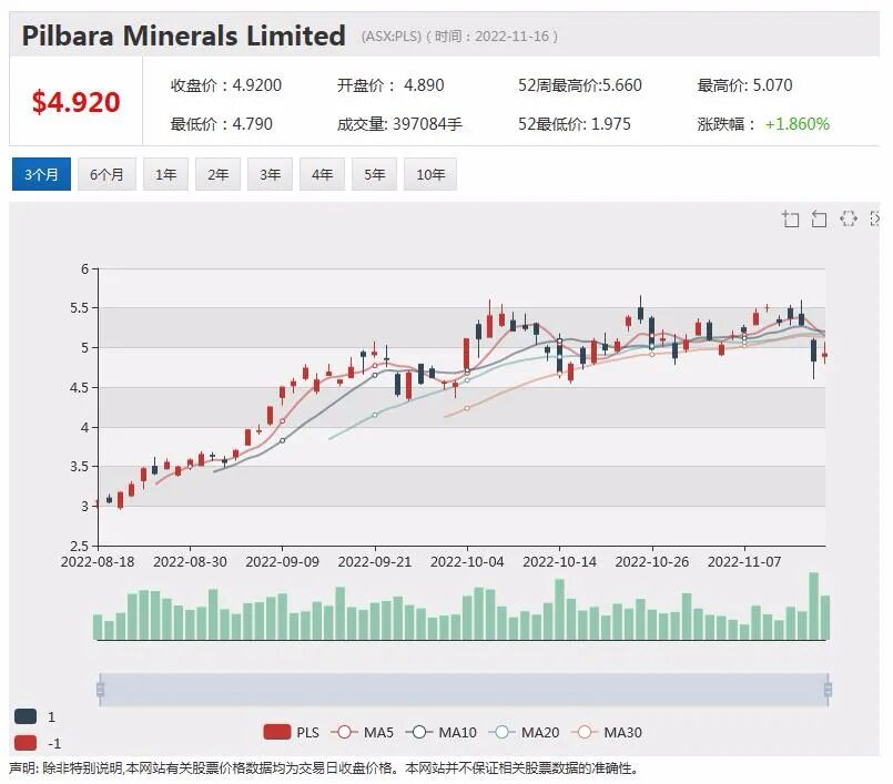 特斯拉澳洲公司一前董事获内幕交易罪，Webjet上半年业绩强劲，股价跃升逾8% - 5