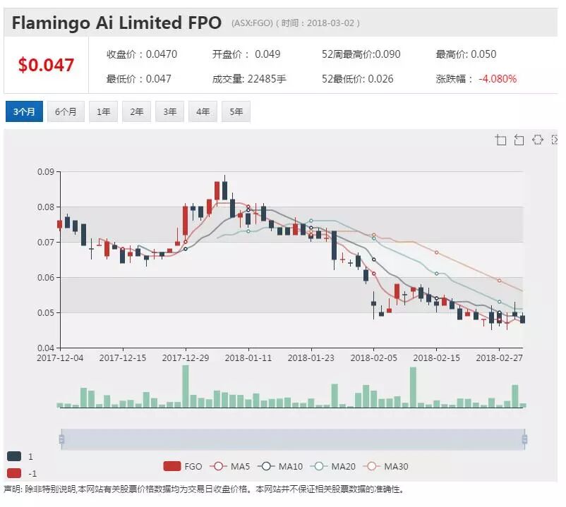 人工智能公司FGO与美国利宝保险集团开展付费实验合作 - 1