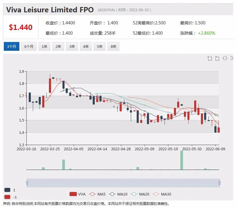 中资巨头出手ASX“仙股”铜金矿商Xanadu十年潜伏终迎拐点时刻 - 10