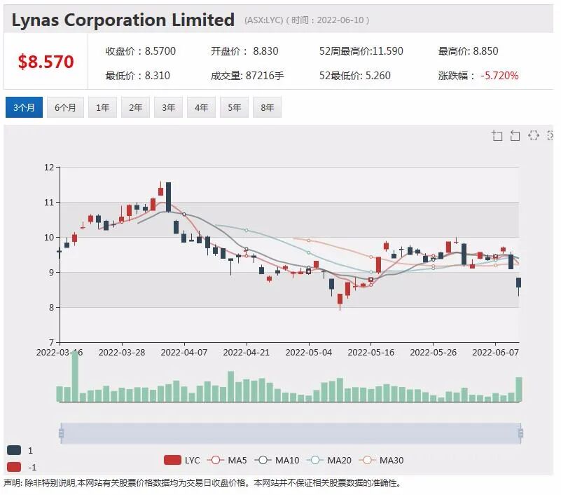 中资巨头出手ASX“仙股”铜金矿商Xanadu十年潜伏终迎拐点时刻 - 9
