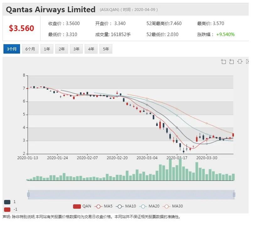 澳股行情| 应对不确定性 昆士兰保险集团计划融资12亿澳元 - 6