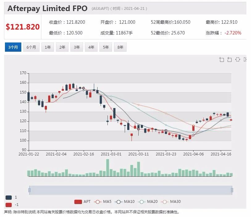 花旗预测：西太银行三年内可关闭近半数网点 - 4
