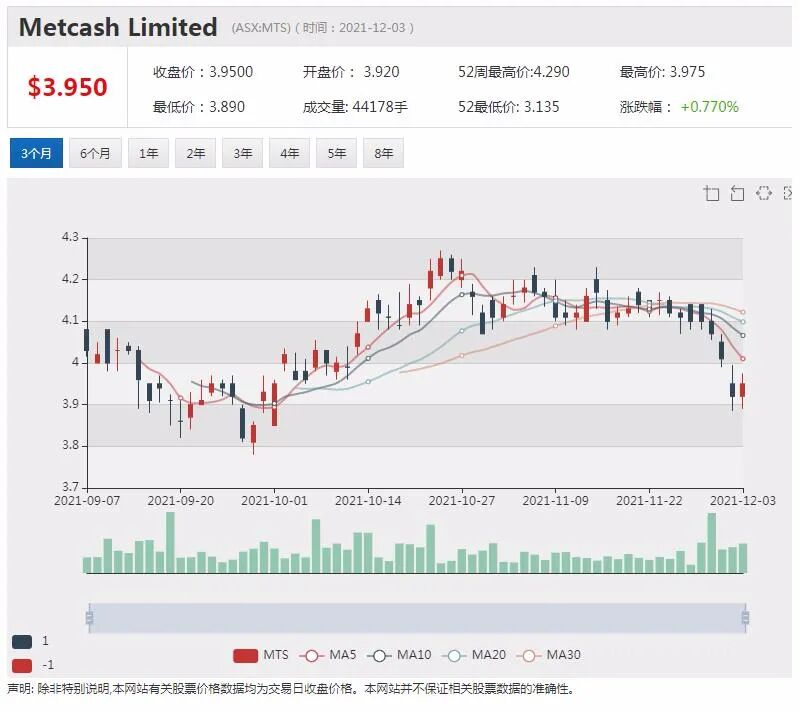 Metro与厦门象森铝业签署150万吨铝土矿供销协议 - 2