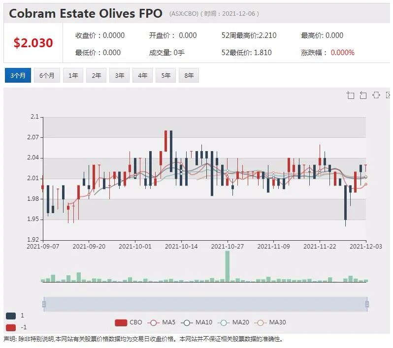 Metro与厦门象森铝业签署150万吨铝土矿供销协议 - 5