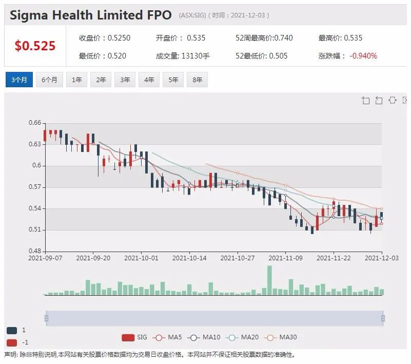 Metro与厦门象森铝业签署150万吨铝土矿供销协议 - 3