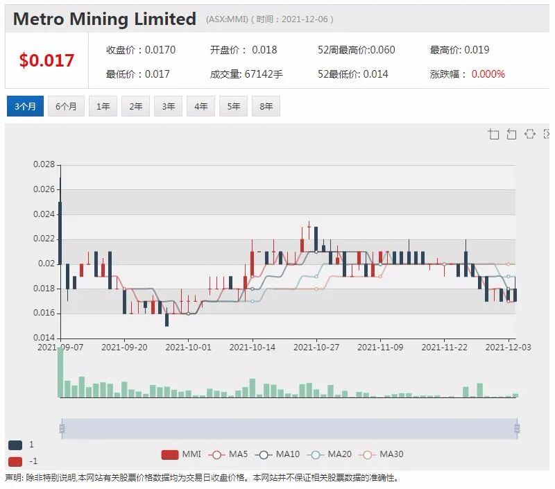 Metro与厦门象森铝业签署150万吨铝土矿供销协议 - 4