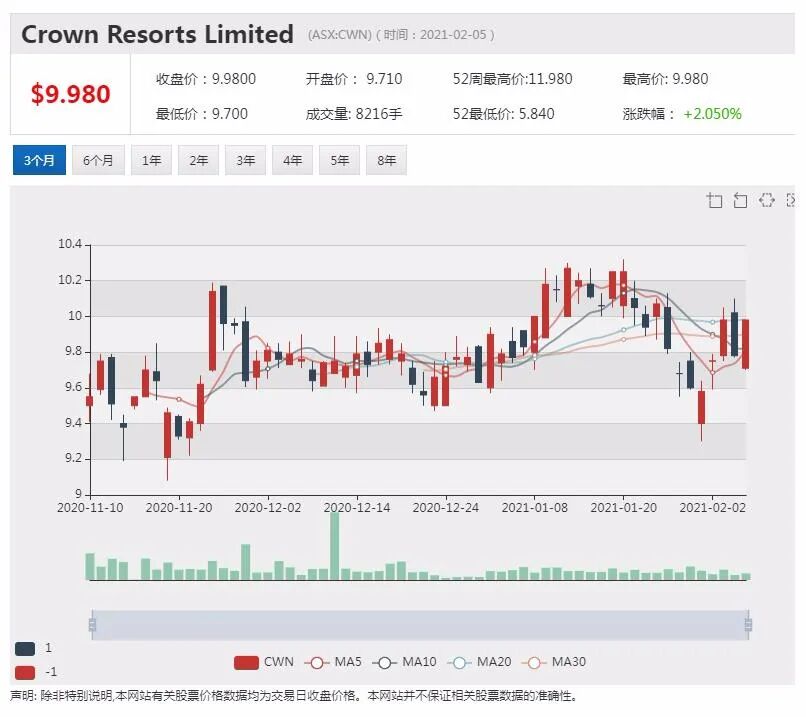 Woolworths拟构建零售生态系统 引领行业新转向 - 5