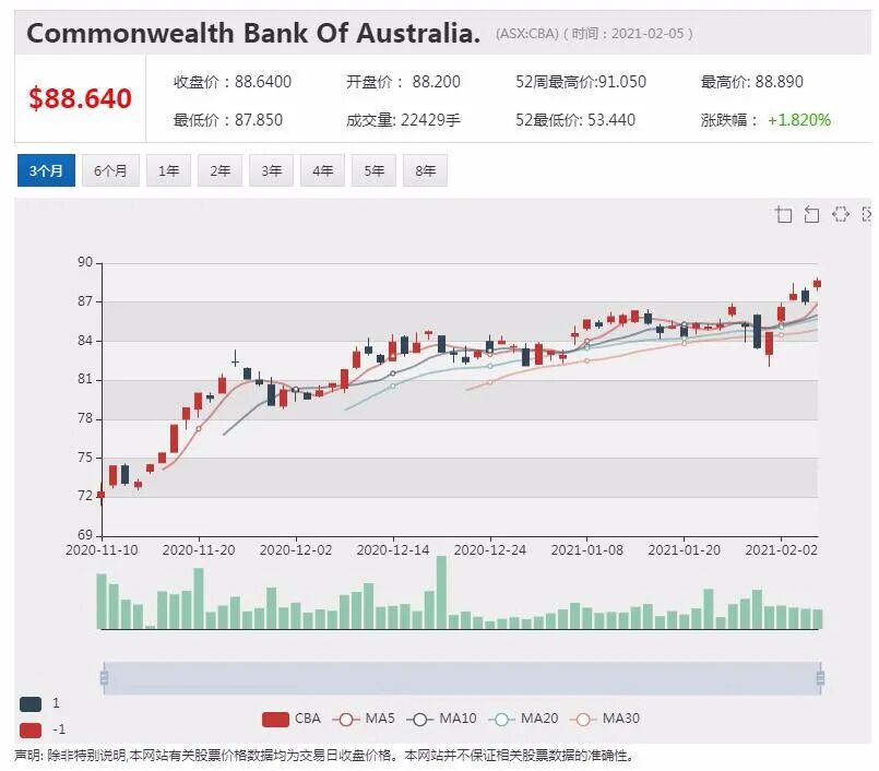 Woolworths拟构建零售生态系统 引领行业新转向 - 4