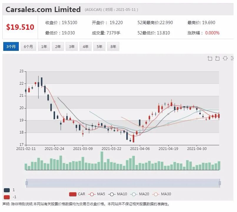 花旗：澳洲三大矿商现金充裕 今年可洒下650亿分红雨 - 2