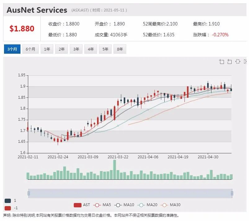 花旗：澳洲三大矿商现金充裕 今年可洒下650亿分红雨 - 3