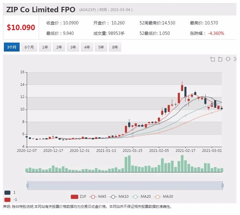 预计中国需求强劲 恒天然再上调牛奶收购价 - 3