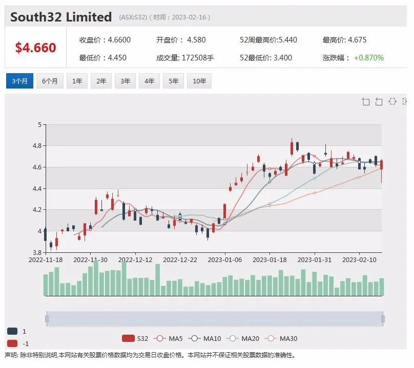 年度利润增长，QBE 股价飙升近9%，半年利润骤降，Inghams股价下滑逾2%（组图） - 8