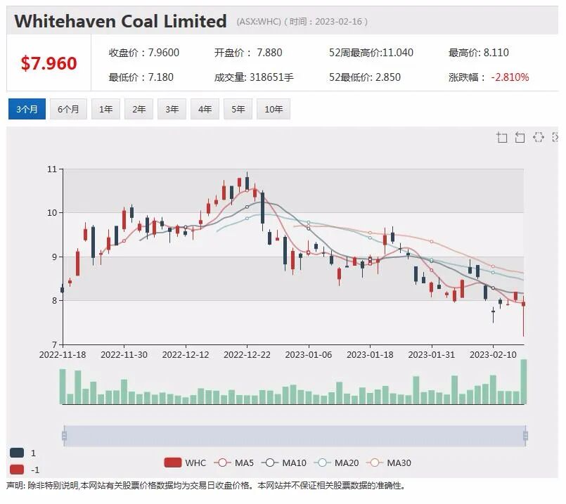 年度利润增长，QBE 股价飙升近9%，半年利润骤降，Inghams股价下滑逾2%（组图） - 3