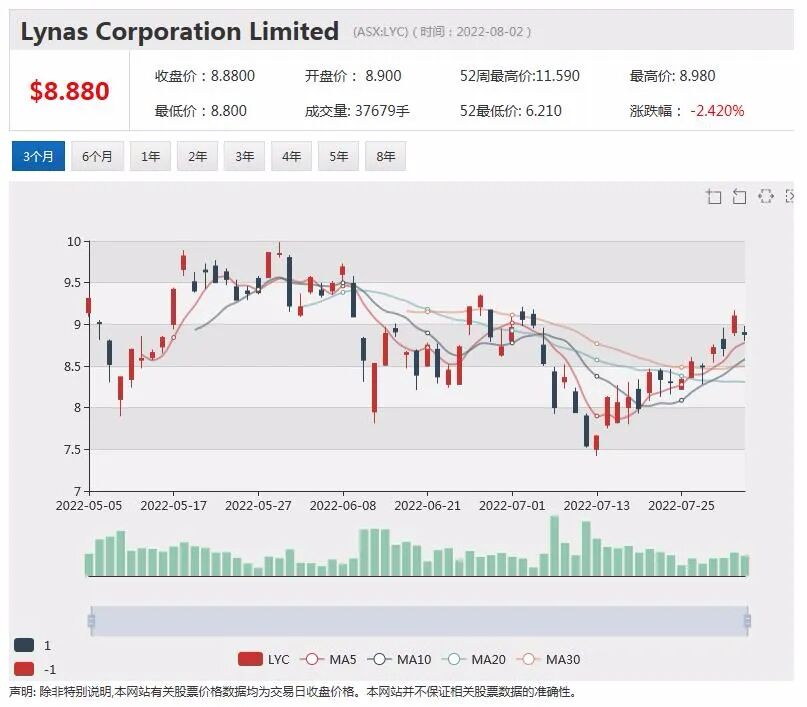 电动汽车热潮滚滚 必和必拓西部镍业抓紧抢占上游市场 - 8