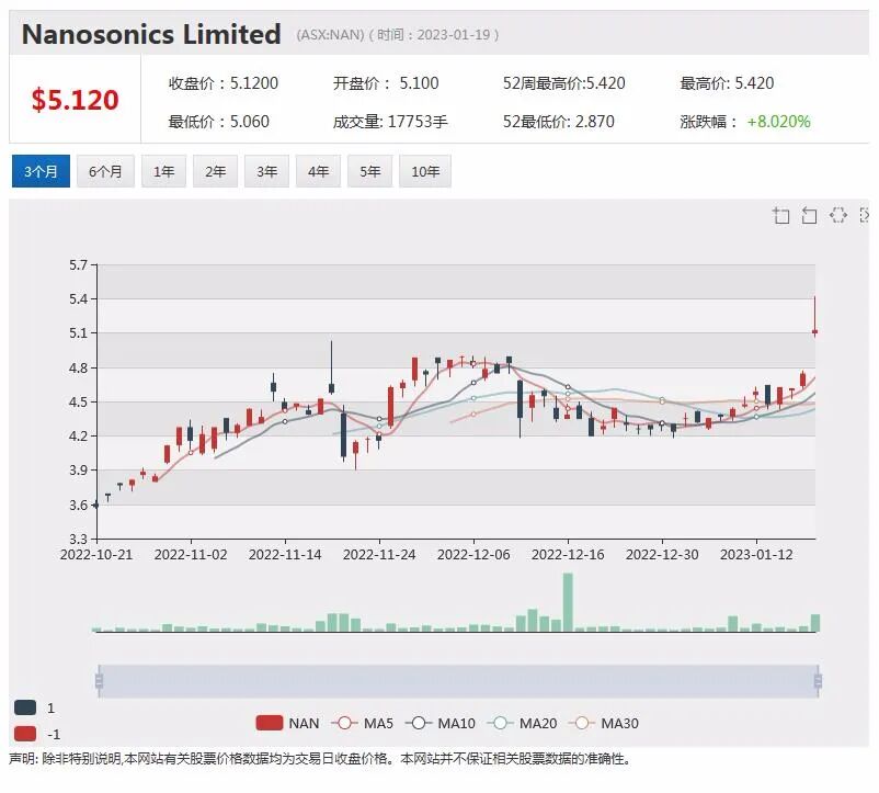 日赚千万！Whitehaven白天堂煤业季报再送佳音，去年下半年实现毛利26亿澳元（组图） - 11