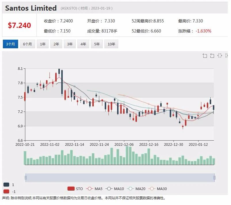 日赚千万！Whitehaven白天堂煤业季报再送佳音，去年下半年实现毛利26亿澳元（组图） - 10