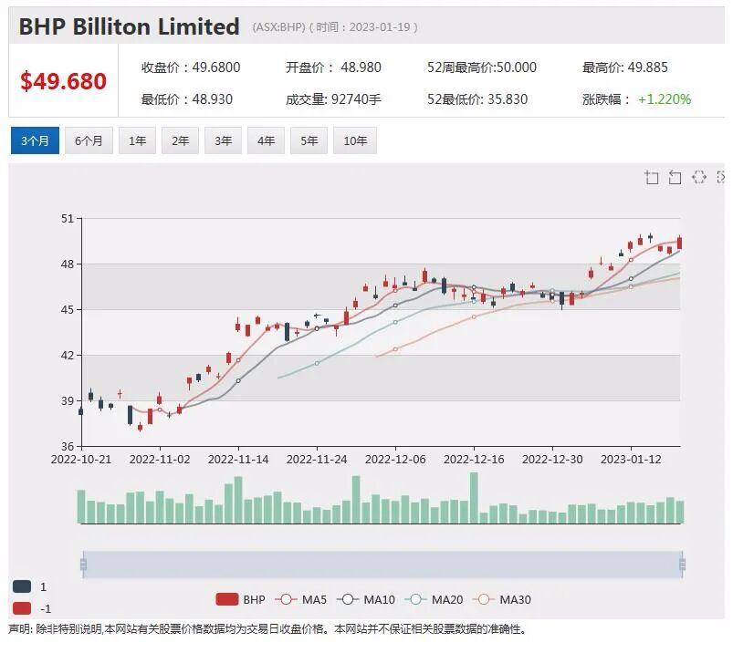 日赚千万！Whitehaven白天堂煤业季报再送佳音，去年下半年实现毛利26亿澳元（组图） - 9