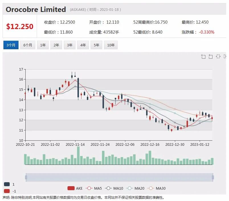 Xanadu Mines定增募资获强烈回应，静待紫金矿业战略合作关键审批，Nanosonics股价飙升逾9% - 6