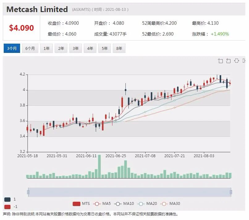 悉尼机场拒绝IFM牵头财团第二轮收购报价 - 5