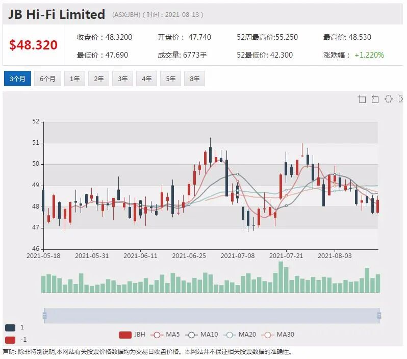 悉尼机场拒绝IFM牵头财团第二轮收购报价 - 4