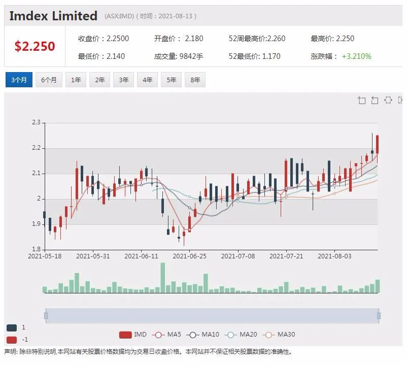 悉尼机场拒绝IFM牵头财团第二轮收购报价 - 6