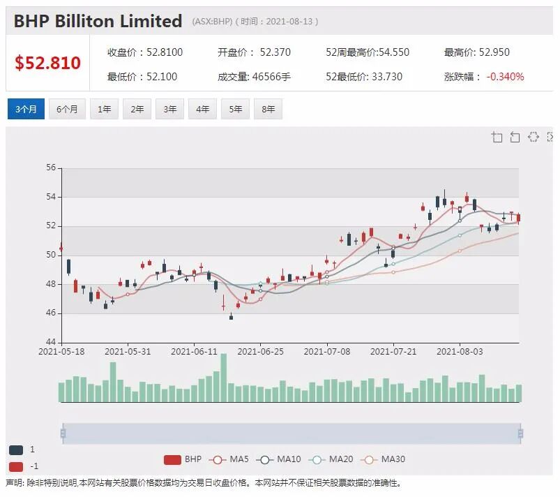悉尼机场拒绝IFM牵头财团第二轮收购报价 - 3