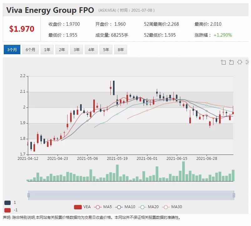 AMP分拆旗下财富管理公司GEFI 与麦格理达成1.85亿澳元购买交易 - 3