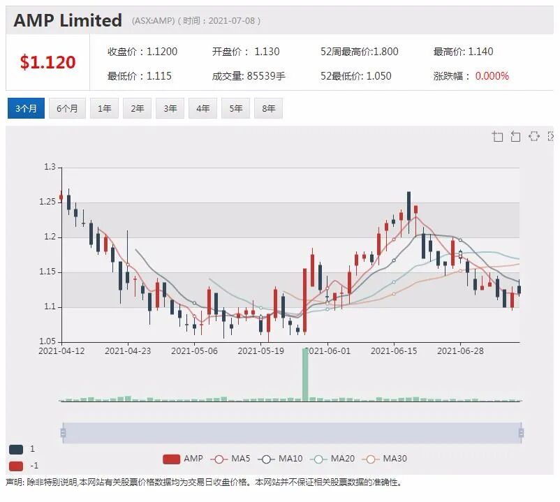 2021财年澳洲股市整体表现优良 股指创出新高 - 5