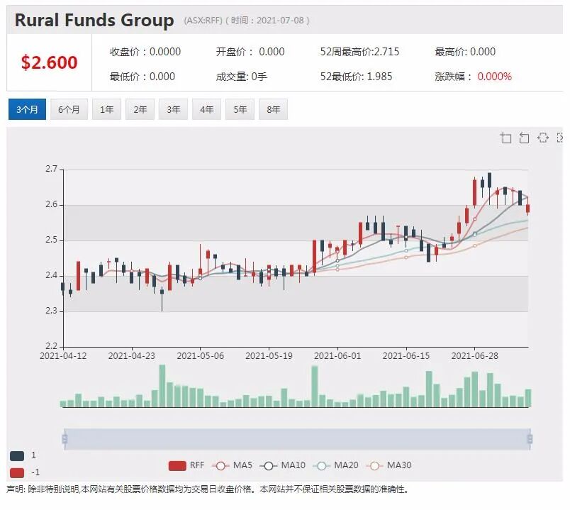 AMP分拆旗下财富管理公司GEFI 与麦格理达成1.85亿澳元购买交易 - 4