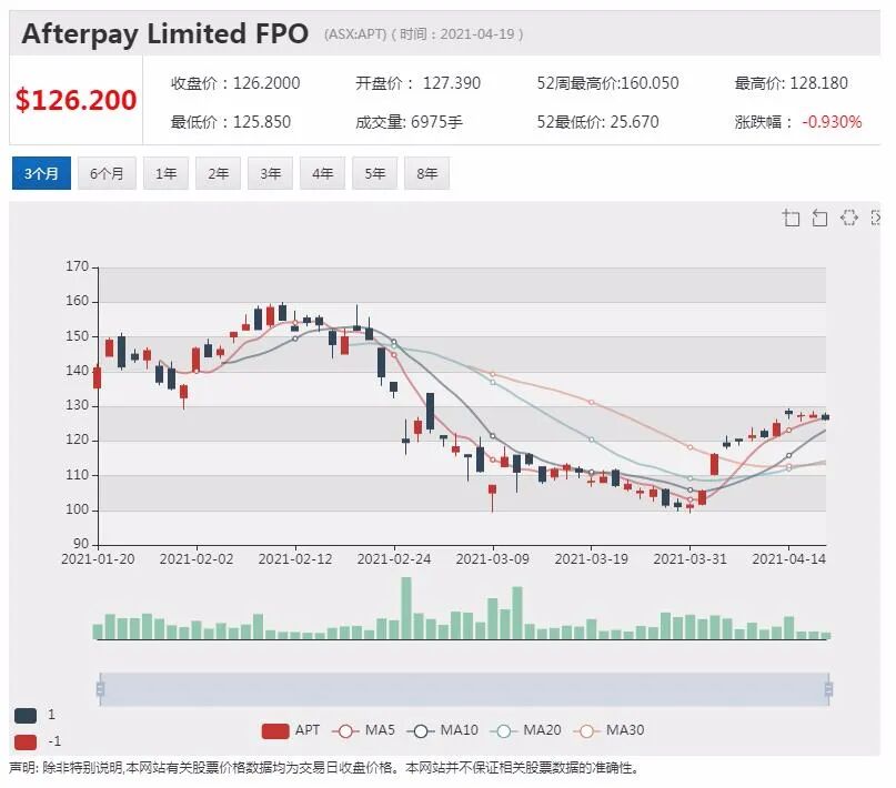 Latitude Financial澳交所上市股价冲高 上半财年派息已定 - 7