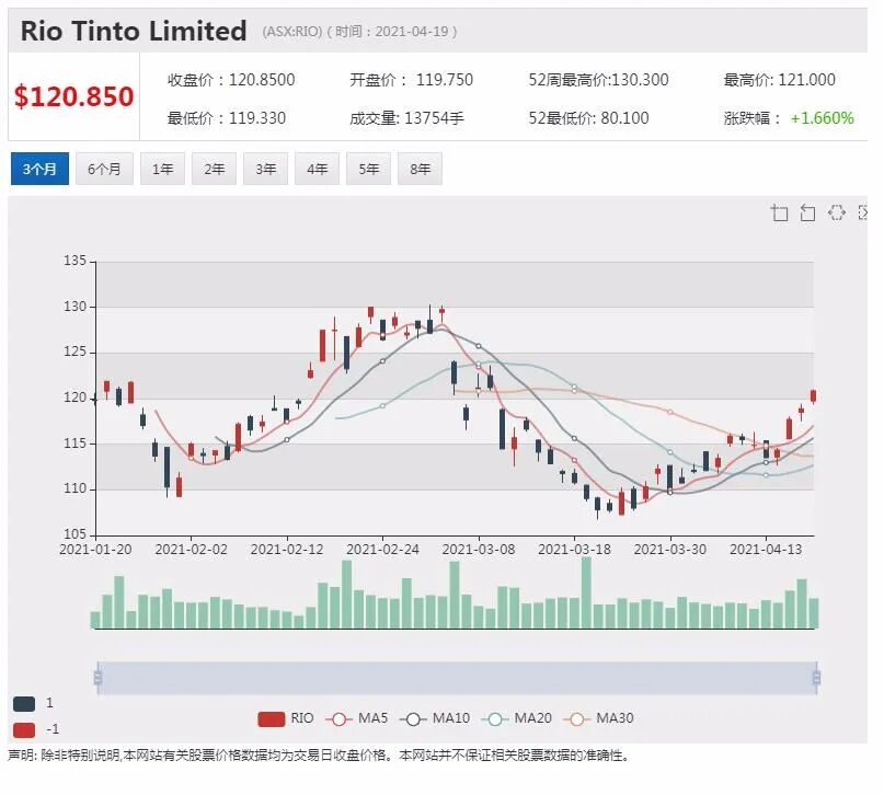 Latitude Financial澳交所上市股价冲高 上半财年派息已定 - 6