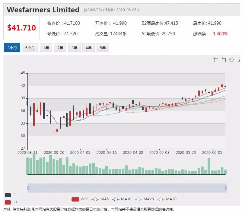 公司新闻及异动股追踪|药物研发公司AdAlta旗下药物获得第一阶段人体试验批准 股价大幅高开 - 6