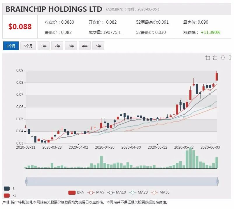 公司新闻及异动股追踪|药物研发公司AdAlta旗下药物获得第一阶段人体试验批准 股价大幅高开 - 8
