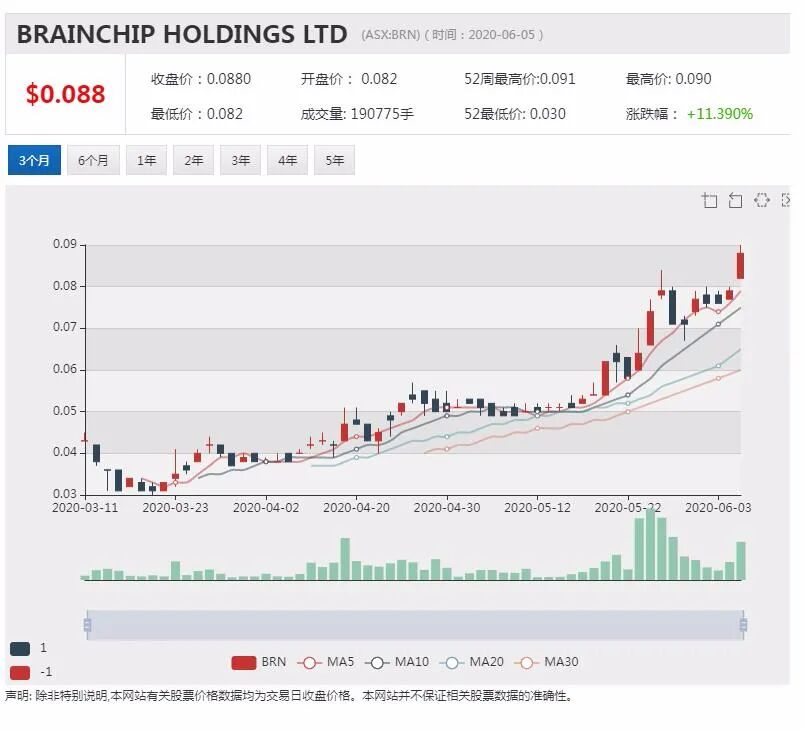 公司新闻及异动股追踪|药物研发公司AdAlta旗下药物获得第一阶段人体试验批准 股价大幅高开 - 10