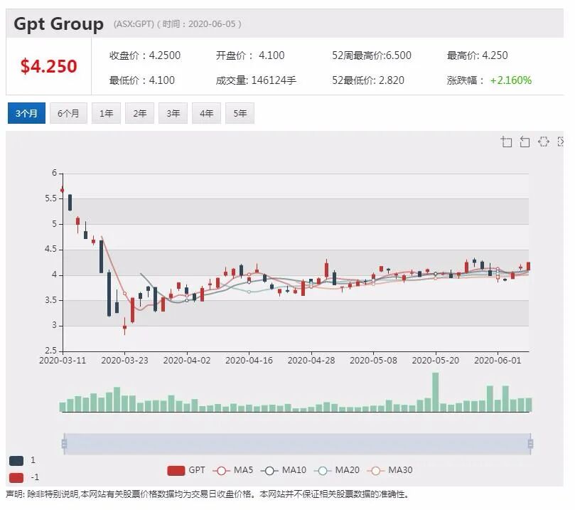 公司新闻及异动股追踪|药物研发公司AdAlta旗下药物获得第一阶段人体试验批准 股价大幅高开 - 7