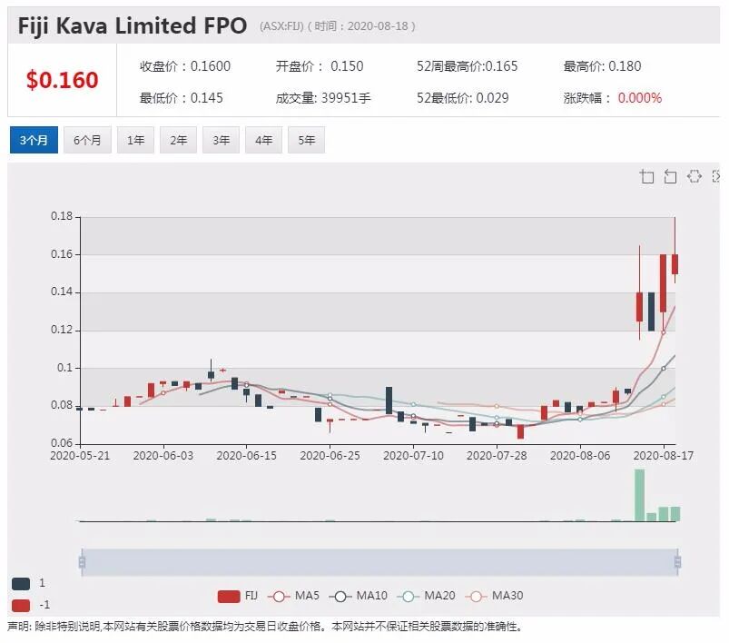 公司新闻及异动股追踪|CSL净利润猛增 股价上扬近4% - 4