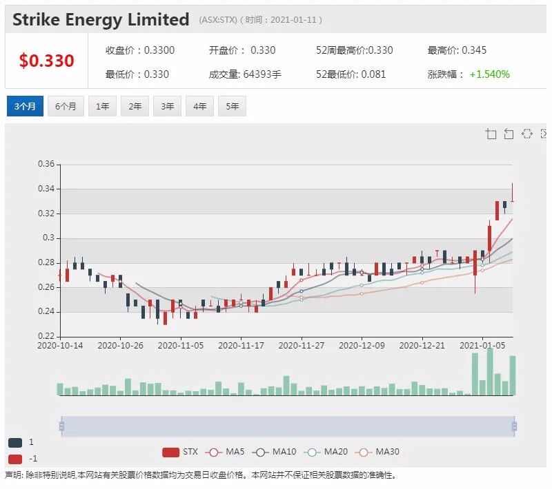Premier零售业绩创纪录 股价飙升超15% - 4