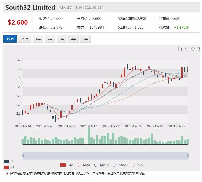 Premier零售业绩创纪录 股价飙升超15% - 3