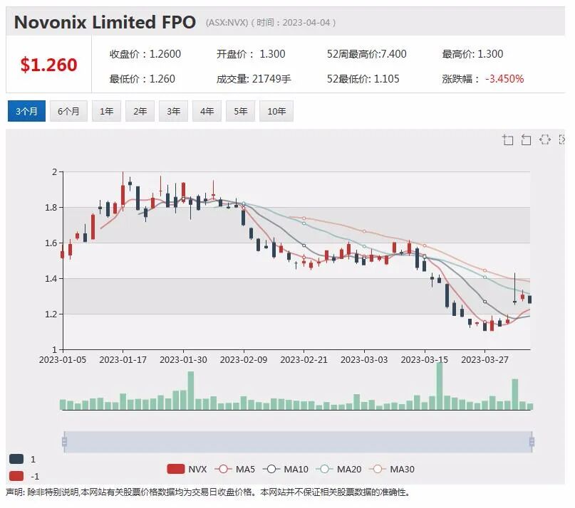 电池材料勘探商Kuniko获专业机构CarbonNeutral，服务认证 Greenstone发布阴极材料项目进展，股价飙升 - 4