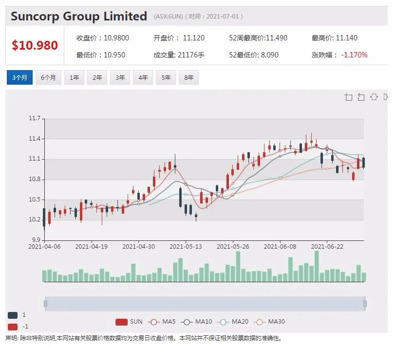 高增长金融科技明星股Raiz迎来新任CFO - 3