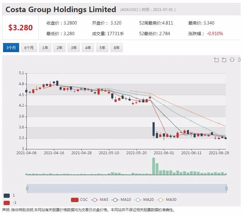 高增长金融科技明星股Raiz迎来新任CFO - 2