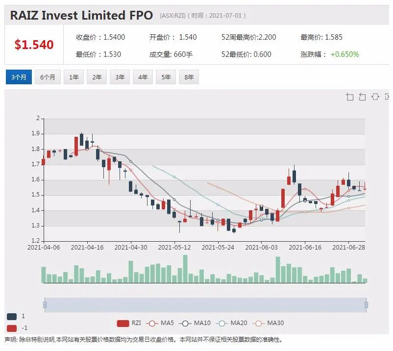 悉尼机场收到223亿澳元收购要约 股价创52周新高 - 6