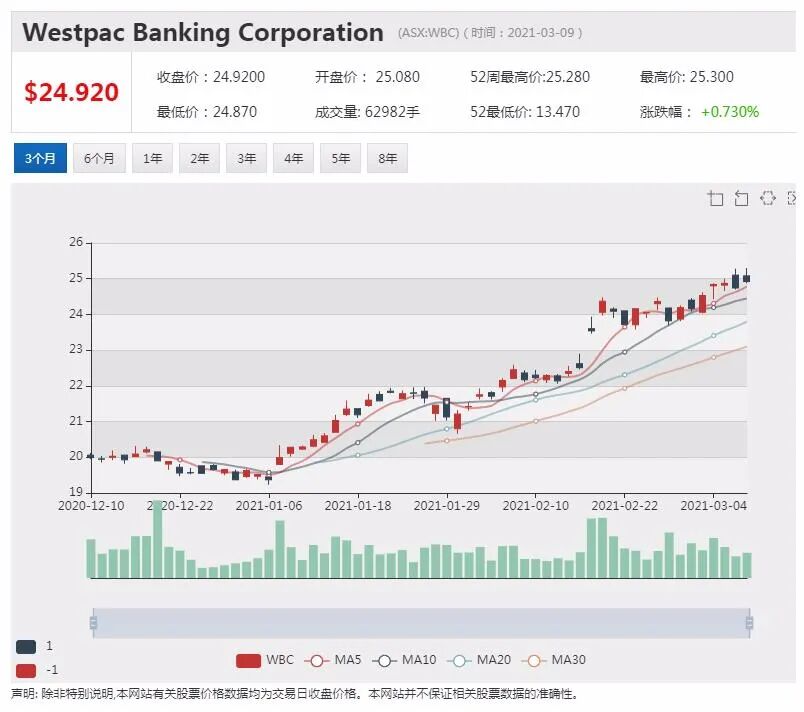澳新银行启动中国裁员计划 称中国仍是核心市场 - 5