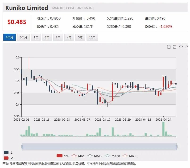 占天时据地利，专业/资本双重加持，上市锂矿公司Lithium Plus 背后的故事 - 2
