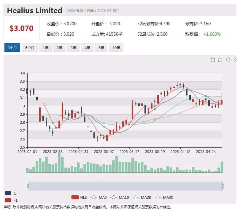 占天时据地利，专业/资本双重加持，上市锂矿公司Lithium Plus 背后的故事 - 6