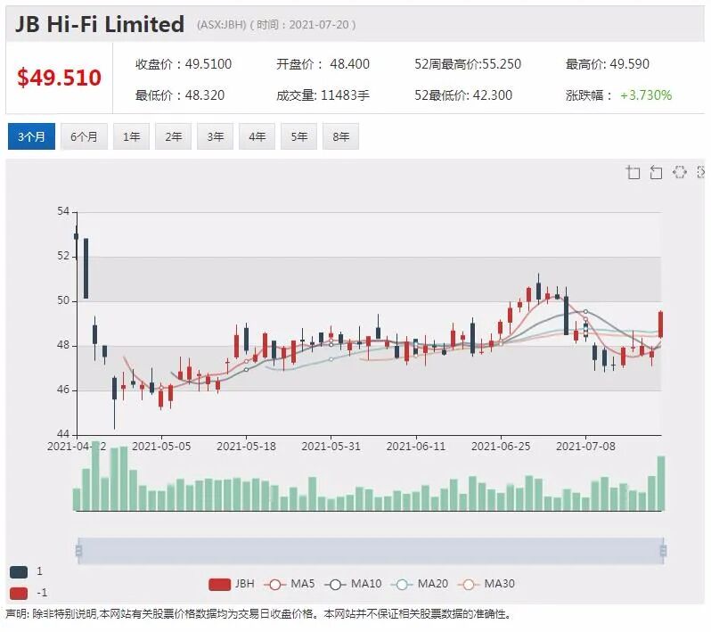 能源转型浪潮下BHP必和必拓欲退出石油天然气业务 - 7