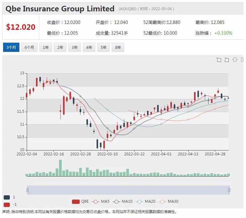 Eastern成为永兴材料澳洲锂云母项目投资独家合作方 中国疫情或短期内抑制稀土需求 有能力随时加大生产 - 3