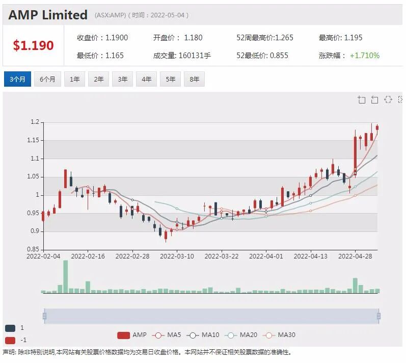 Eastern成为永兴材料澳洲锂云母项目投资独家合作方 中国疫情或短期内抑制稀土需求 有能力随时加大生产 - 4