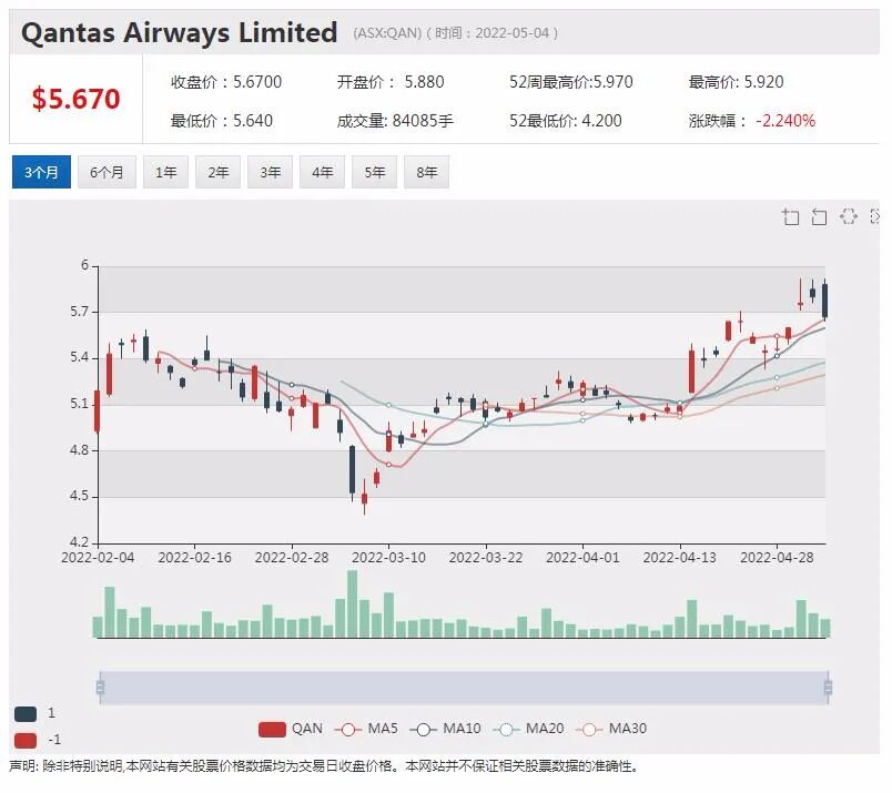 Eastern成为永兴材料澳洲锂云母项目投资独家合作方 中国疫情或短期内抑制稀土需求 有能力随时加大生产 - 5